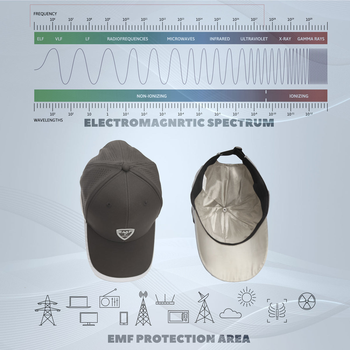 EMF Radiation Protection Hat with USPF 50+ Shield, Wi-Fi Blocker & Reflective Safety Strip